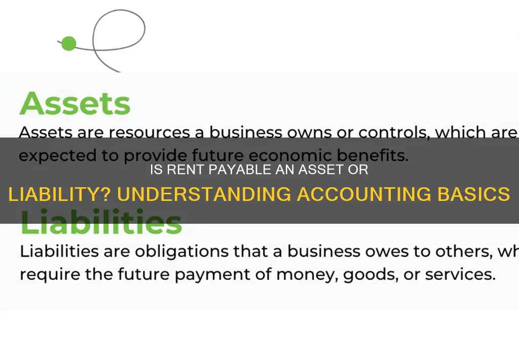 is rent payable an asset or liability