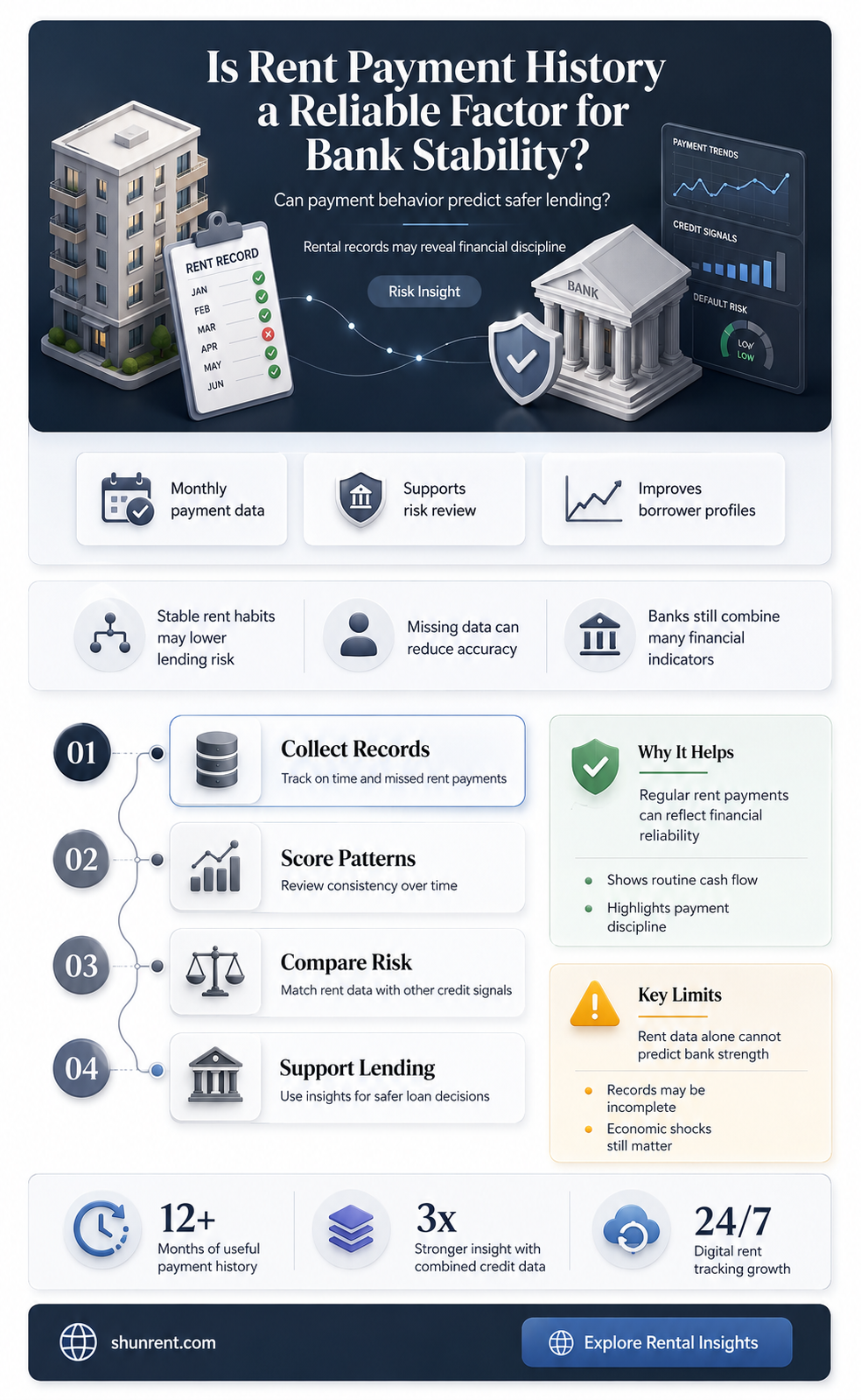does a bank consider rent payment stable
