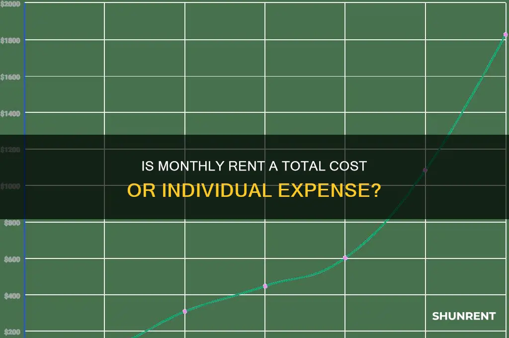 is rent per month total or inidivudal