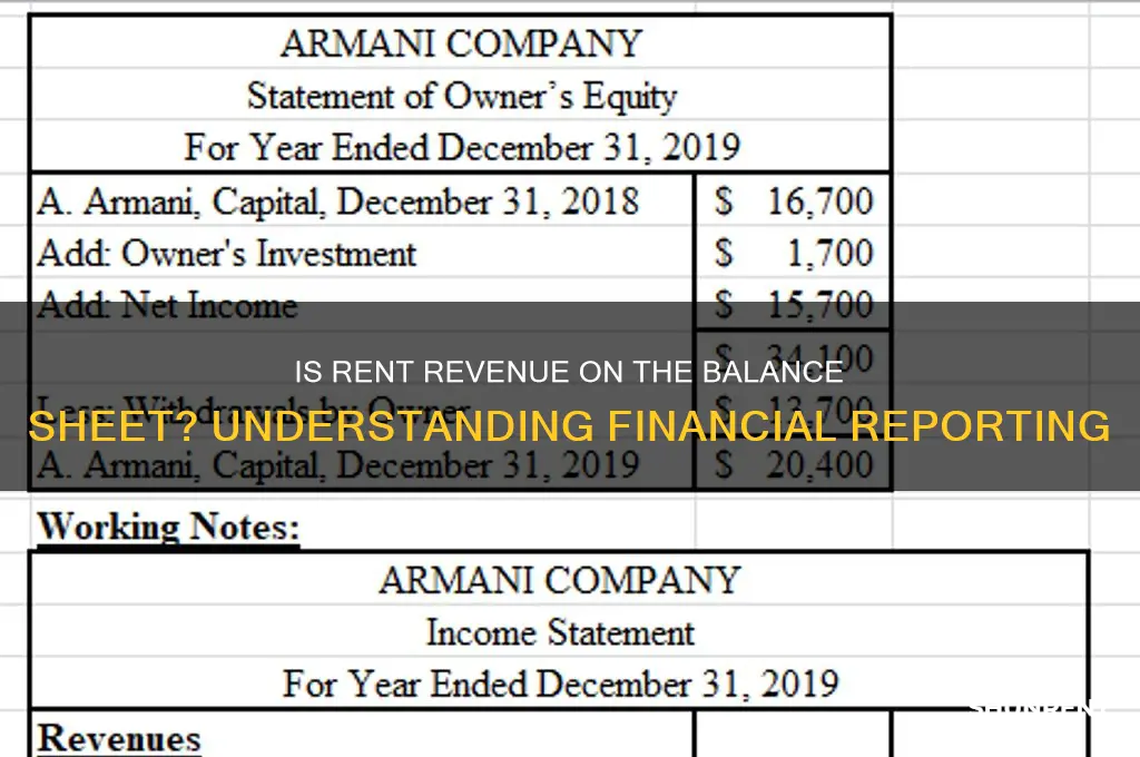 is rent revenue on the balance sheet
