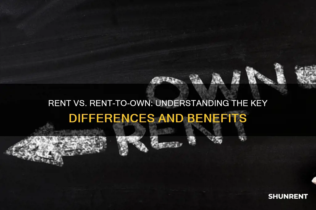 is rent the same as rent to own