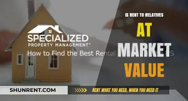 Renting to Relatives: Navigating Market Value and Family Dynamics