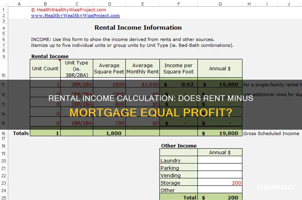 is rental income calculated as rent minus mortgage
