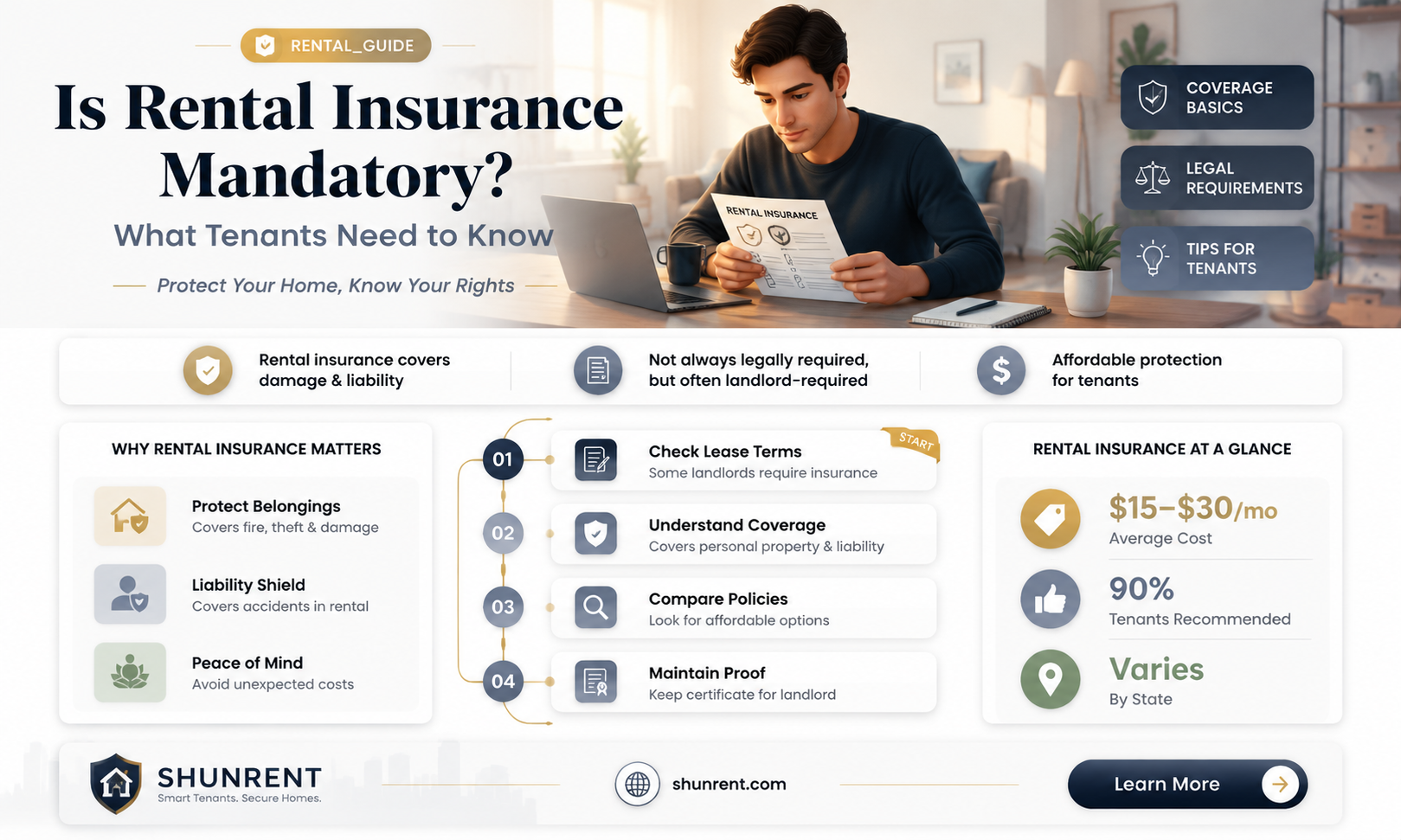 are you required to rent with insurance
