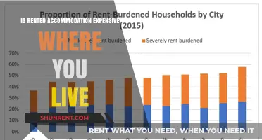 Rental Costs Rising: Is Rented Accommodation Expensive in Your City?