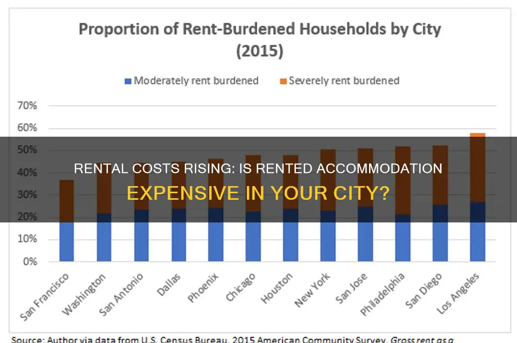 is rented accommodation expensive where you live