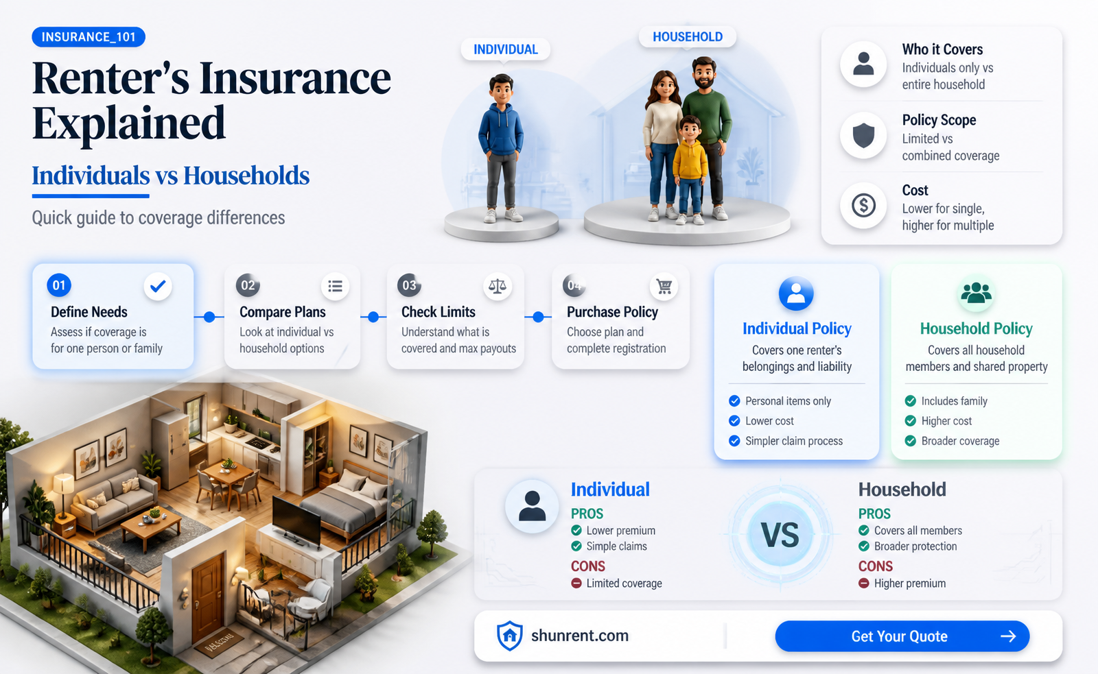 are renter insurance for individual or household