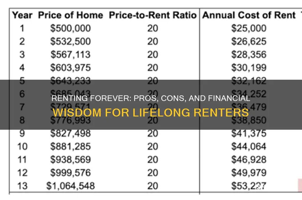 is renting for life a good idea