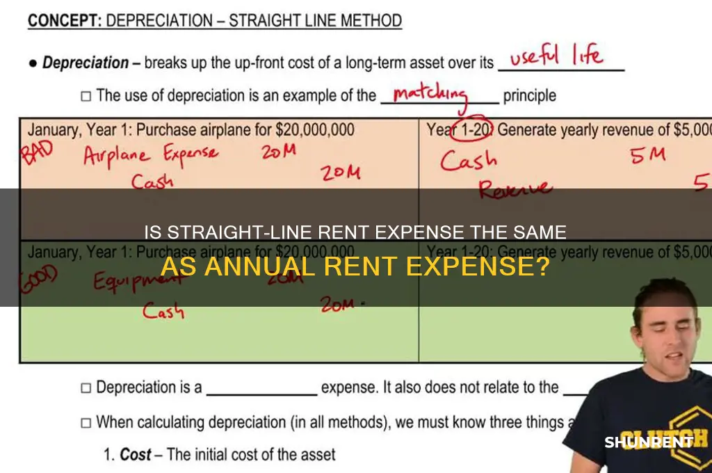 is stright line rent expense annual rent expemse