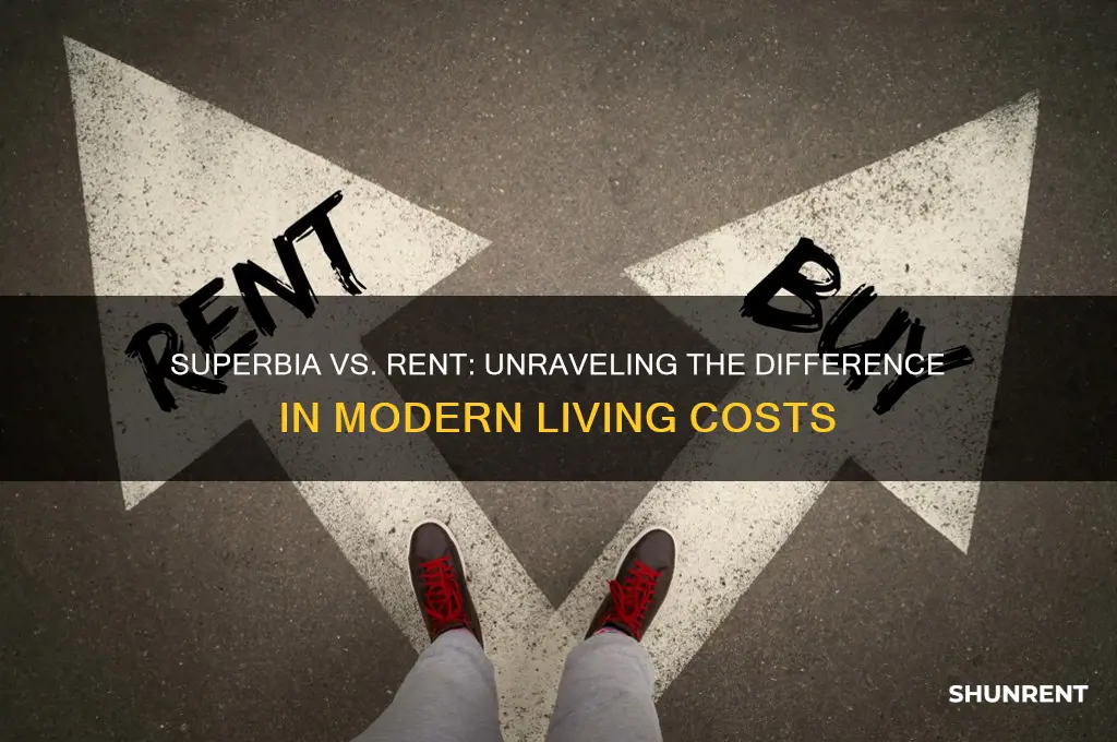 is superbia and rent the same thing