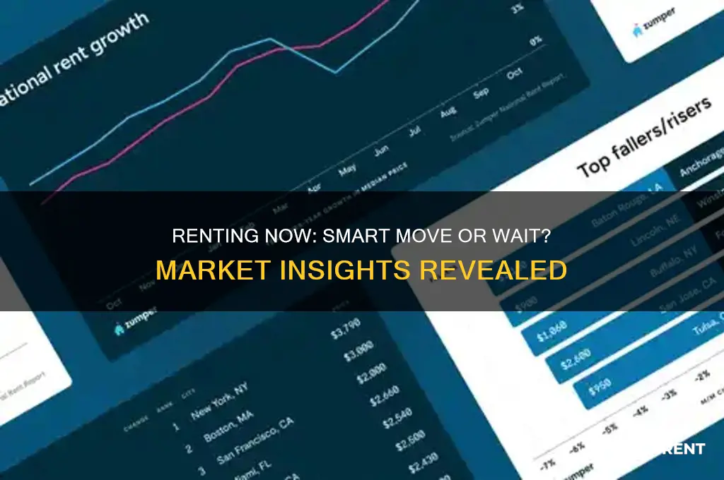 is this a good time to rent