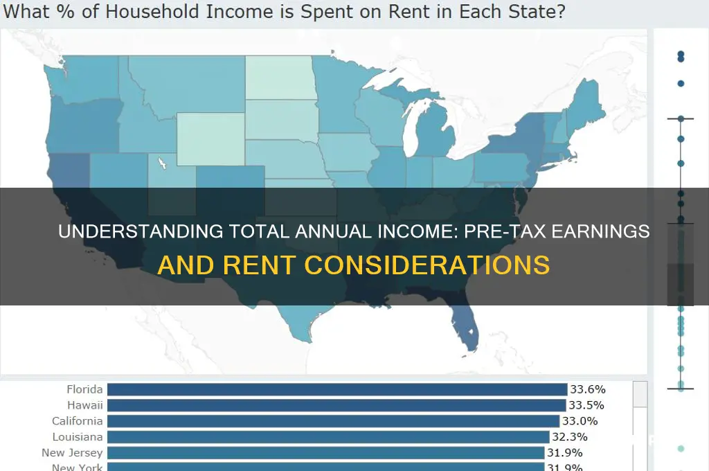 is total annual income before taxes rent