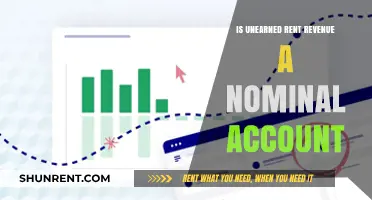 Unearned Rent Revenue: Nominal Account or Not? A Detailed Analysis