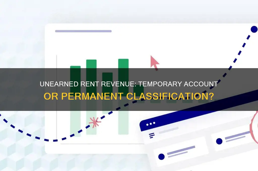 is unearned rent revenue a temporary account