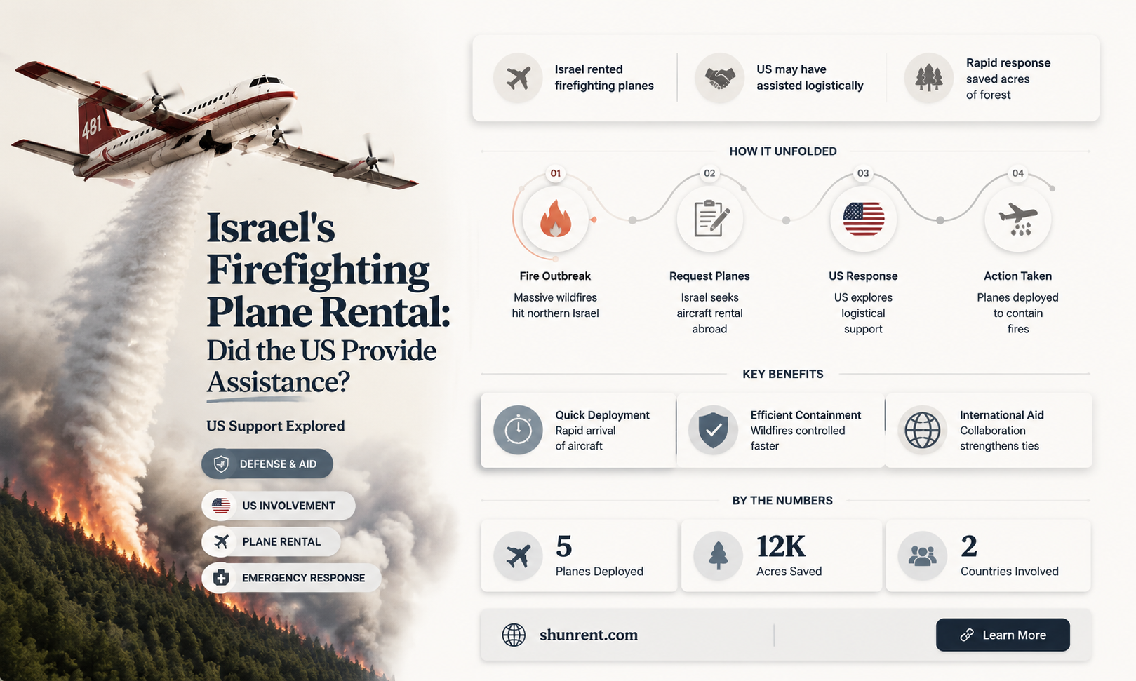 did israel rent us fire fighting plane