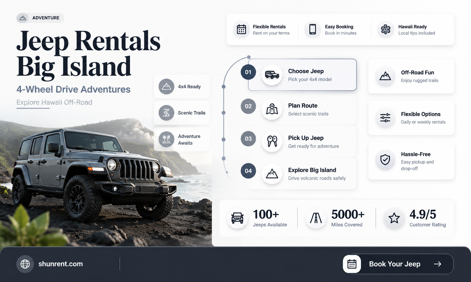 are the jeeps rented on big iland 4 wheel drive