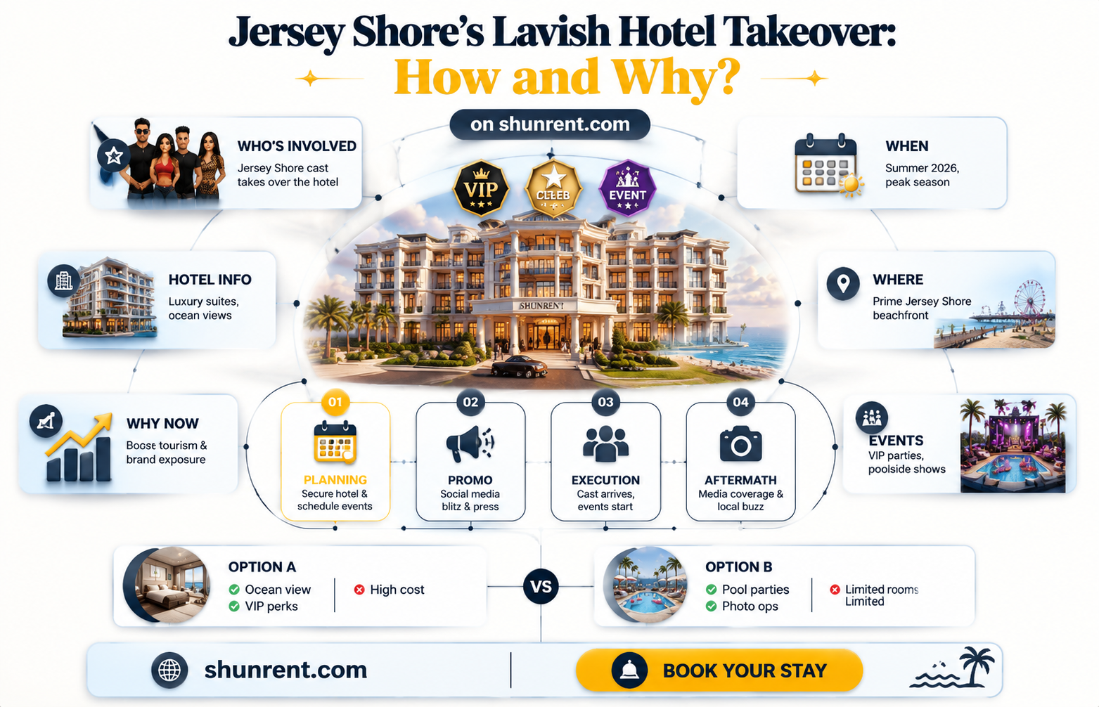did jersey shore really rent a whole hotel