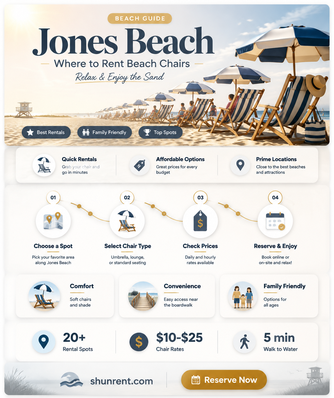 are there places to rent beach chairs on jones beach