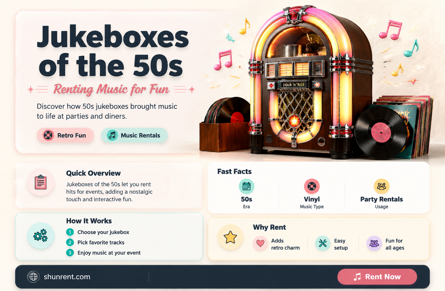 could you rent a jukebox in the 50