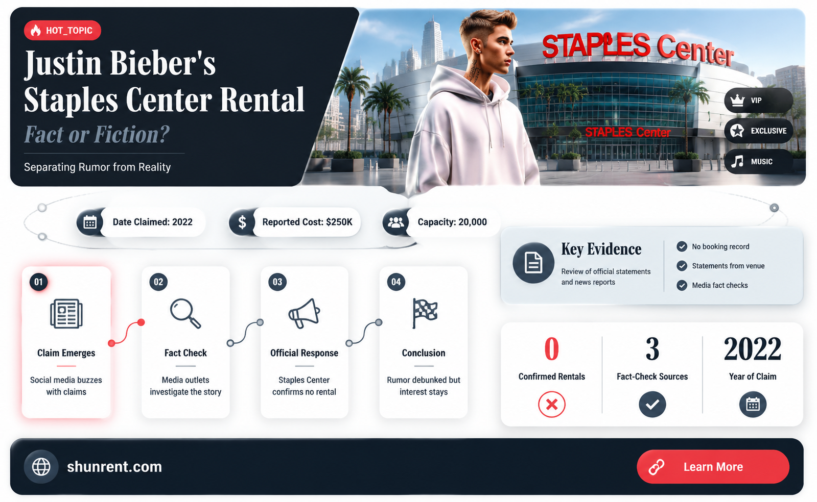 did justin bieber rent the staples center