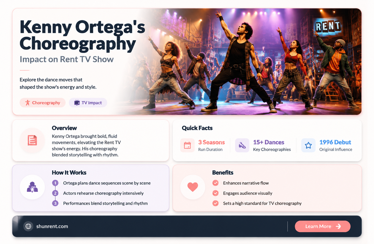 did kenny ortega choreography rent tv show