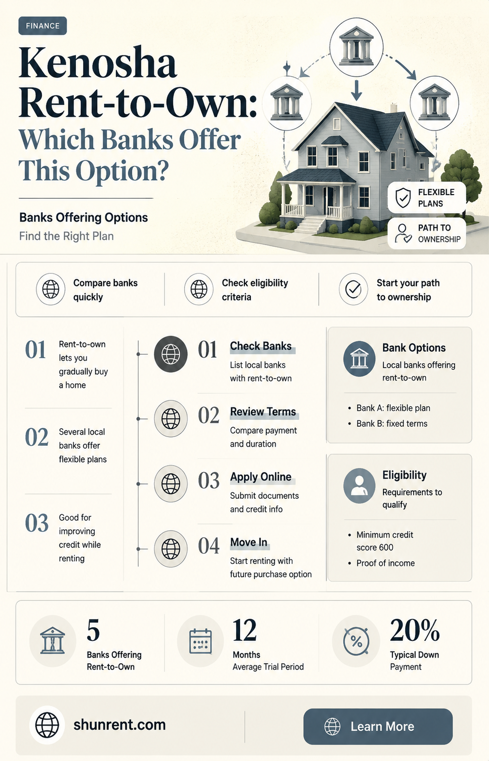 do any banks in kenosha offer rent to own
