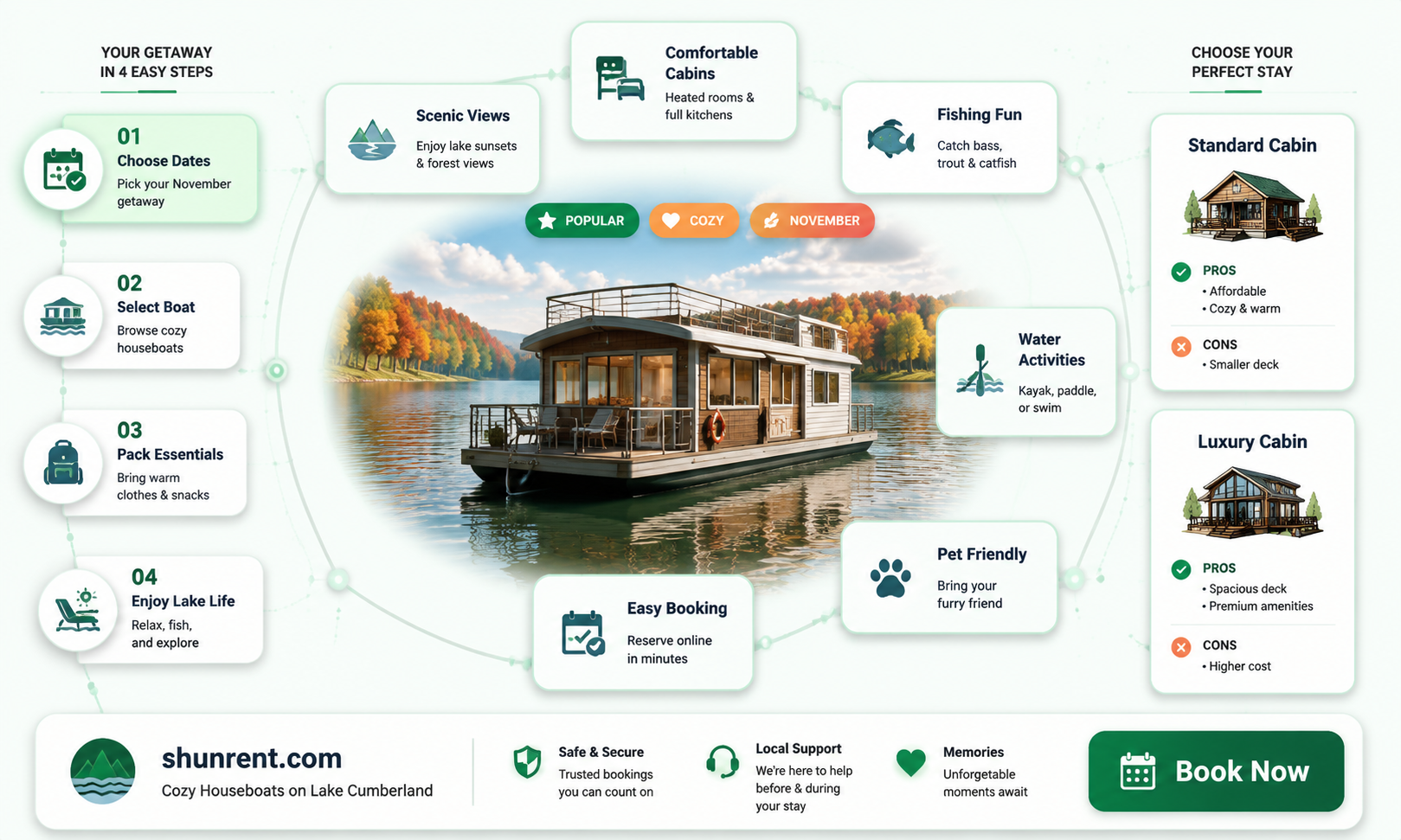 are there houseboats to rent in november on lake cumberland