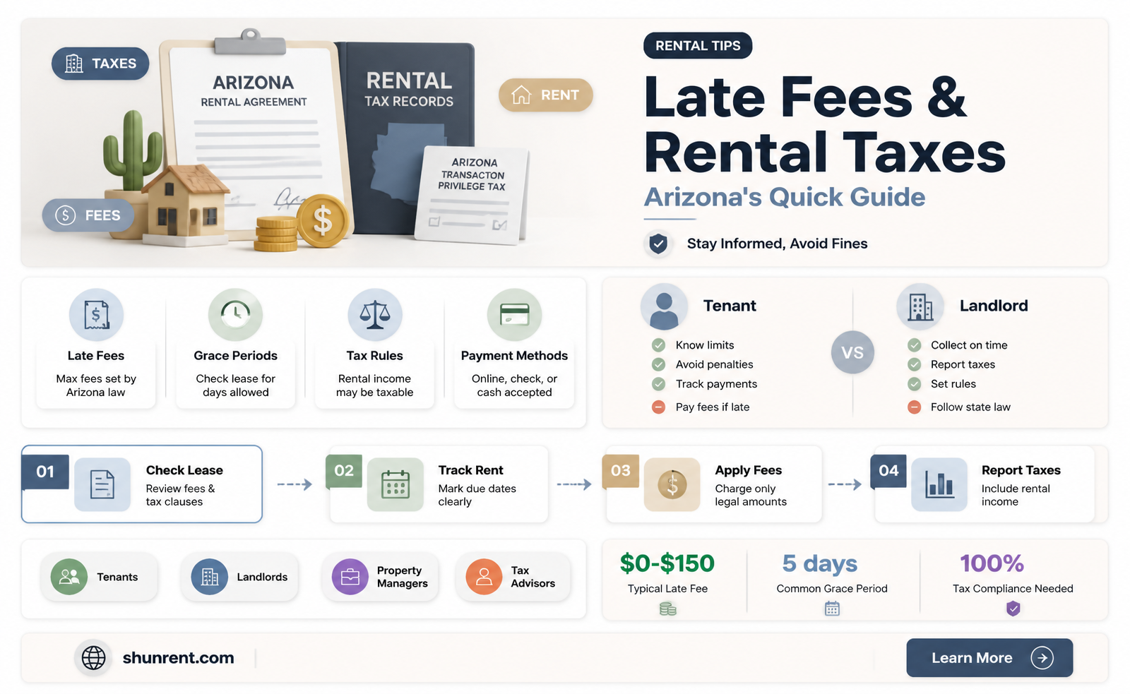 are rental taxes due on late fees on rent arizona