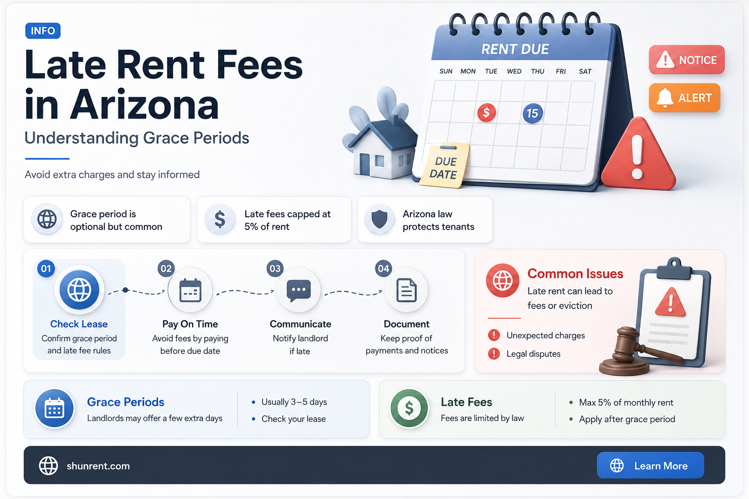 does being two days late on rent affect anything arizona
