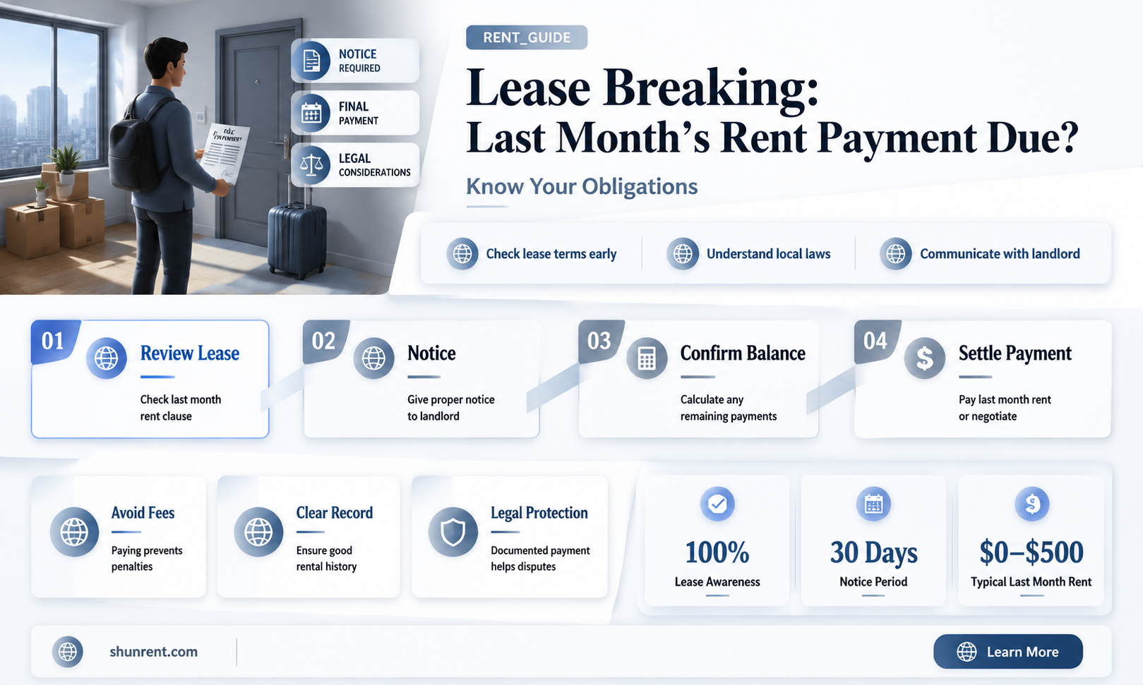 do breaking lease requires last month rent to be paid