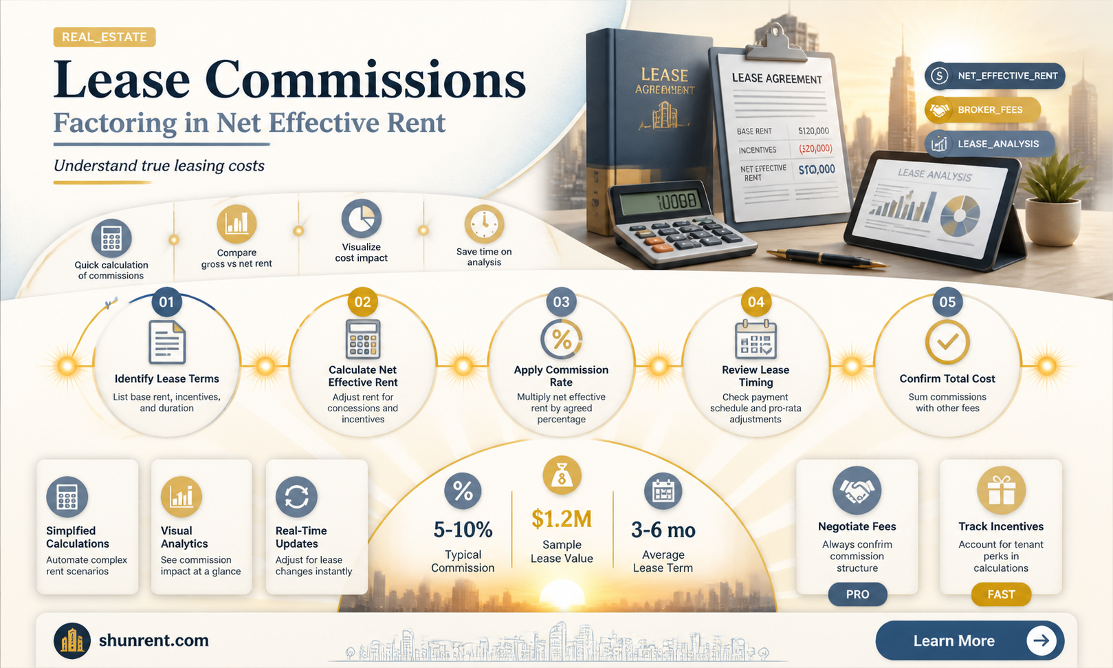 are lease commissions factored into net effective rent