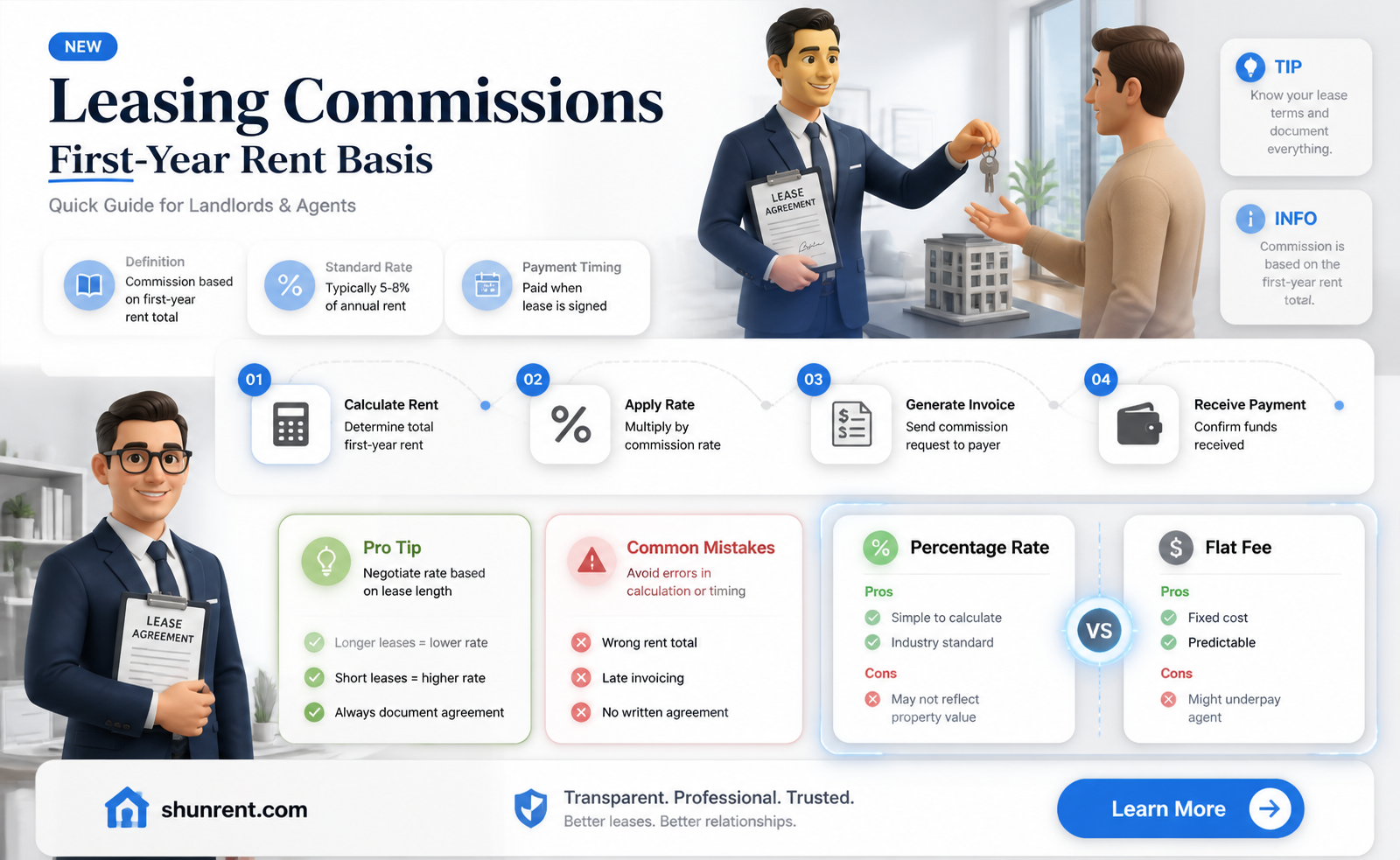 are leasing commissions based on first year rent