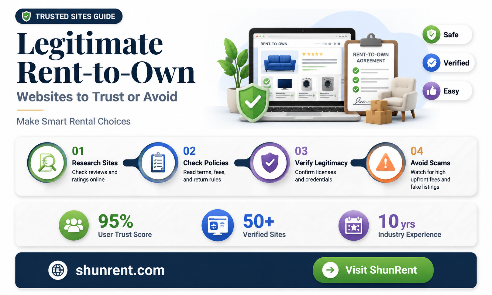 are there any legitimate rent to own websites