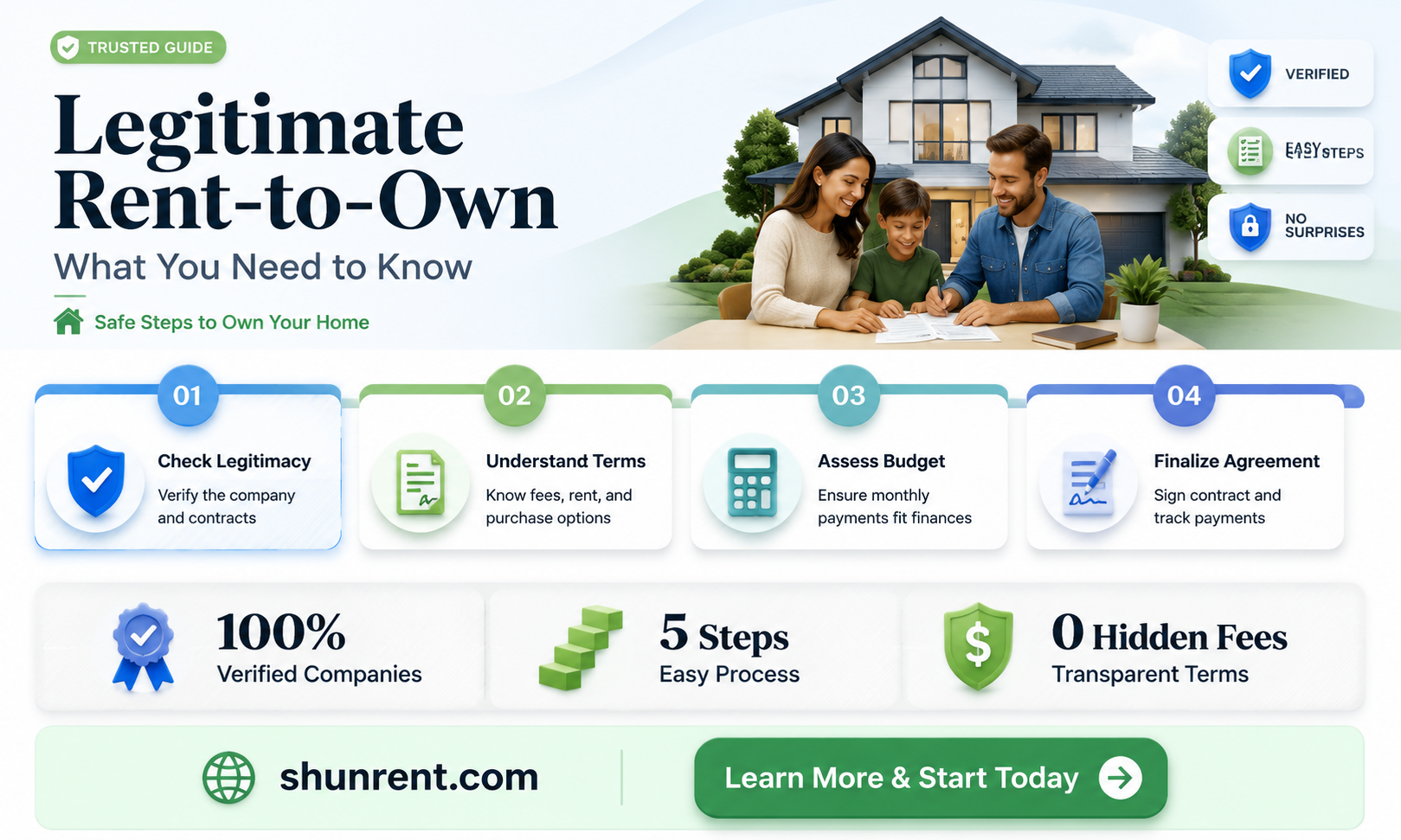 are there any legit rent to own companies