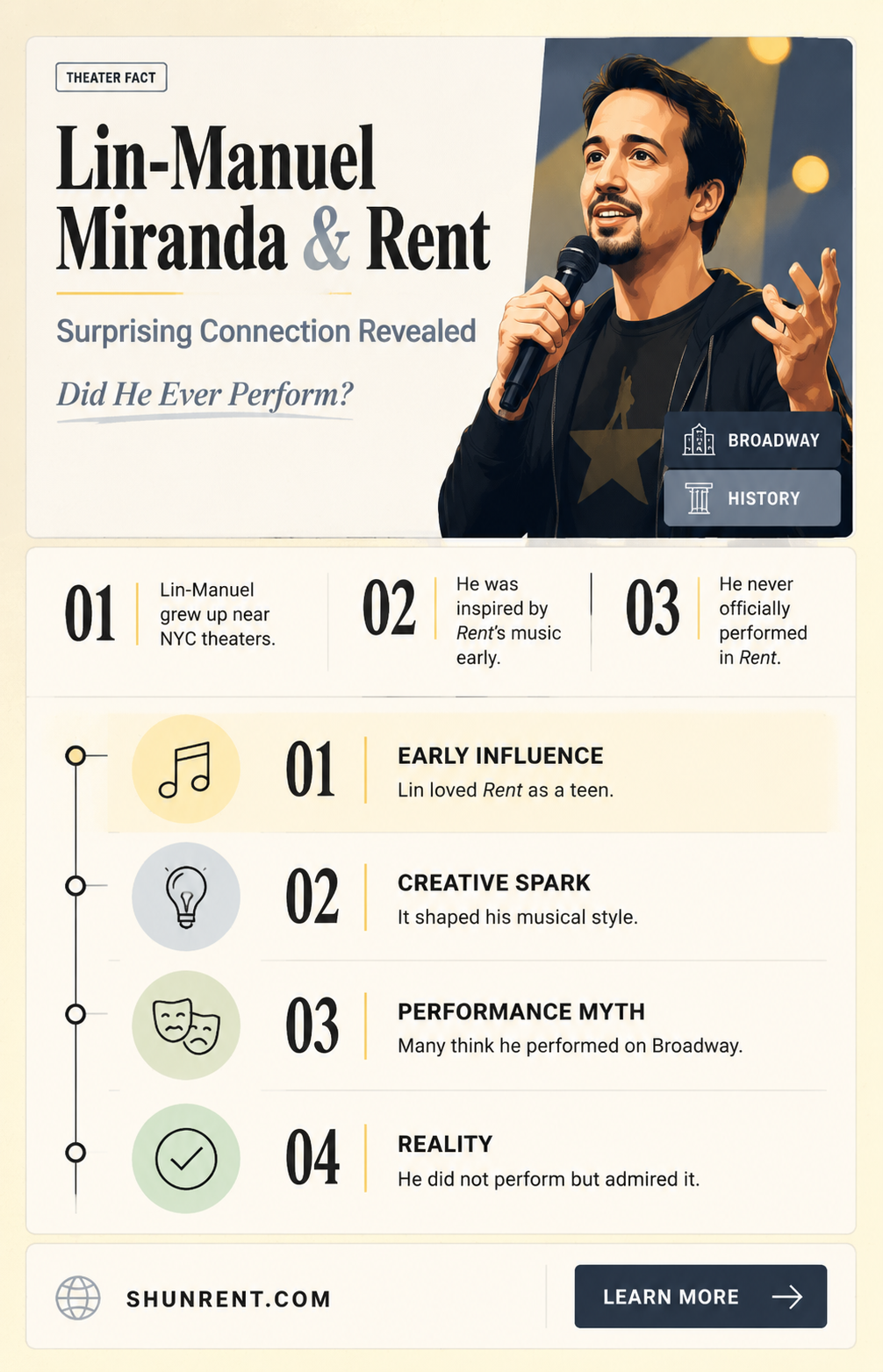 did lin manuel miranda perform in rent