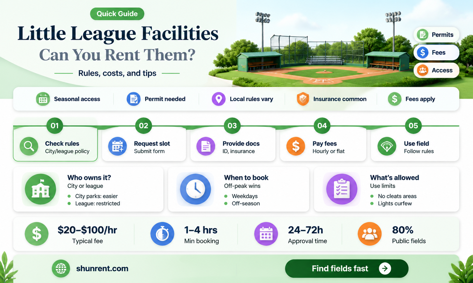 are little league regional facilities available to rent