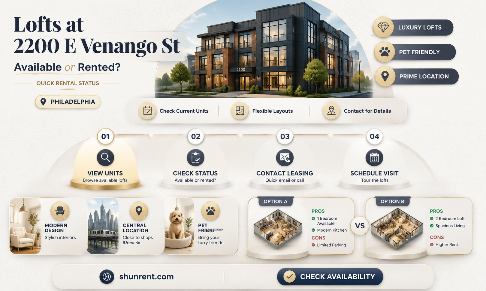 are the 2200 e venango st in phila lofts rented