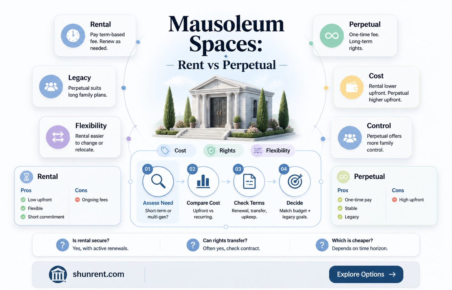 are mausoleum spaces normally term for so many years rented