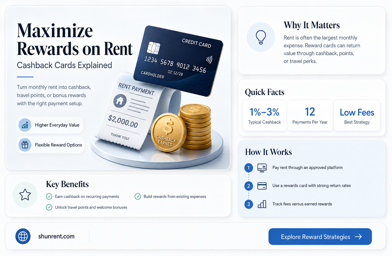 does any card give cashback on rent