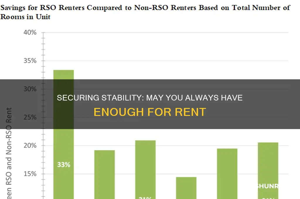 may you always have enough for rent