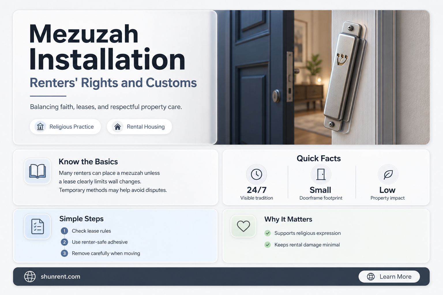does a renter have 30 days for mezuzah