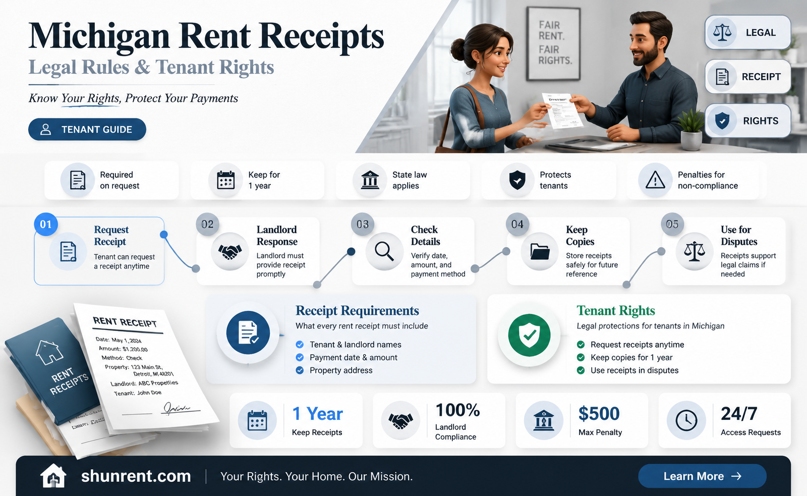 are rent receipts required by michigan law