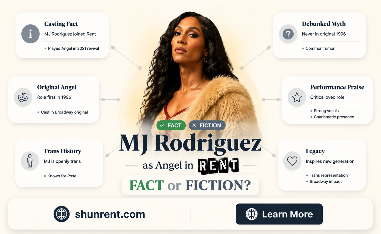 did mj rodriguez play angel in rent