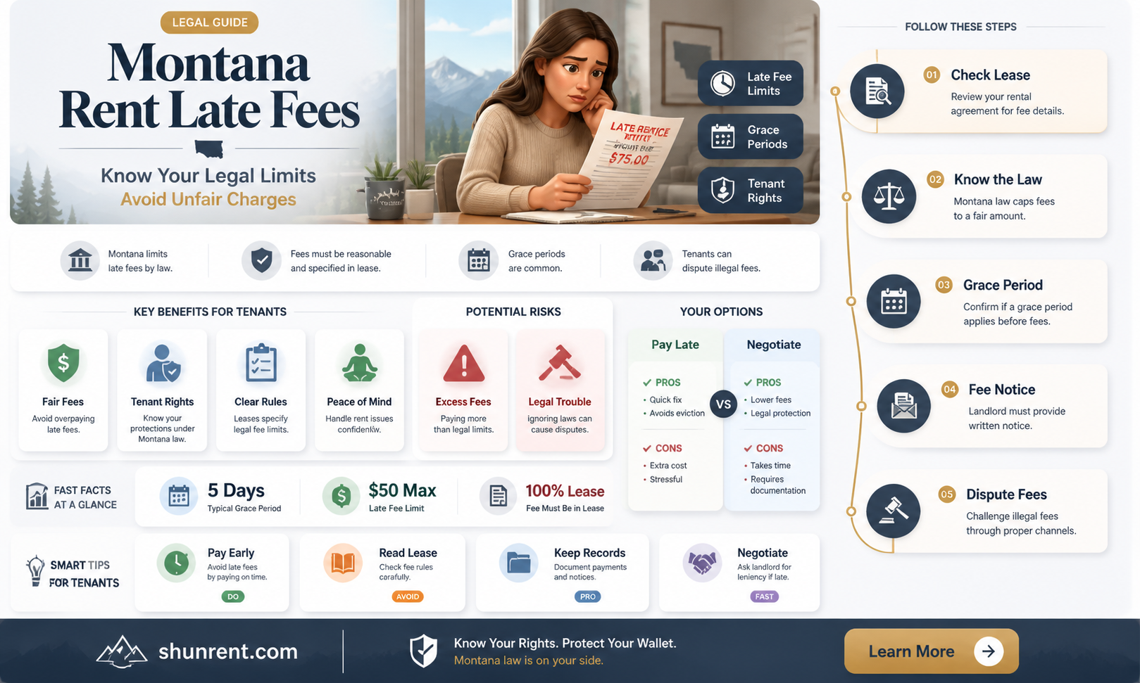 are late fees legal for rent in montana