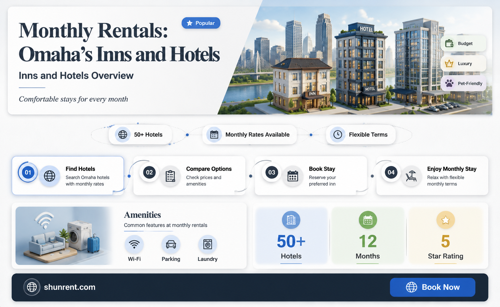 do any inns or hotels rent monthly in omaha