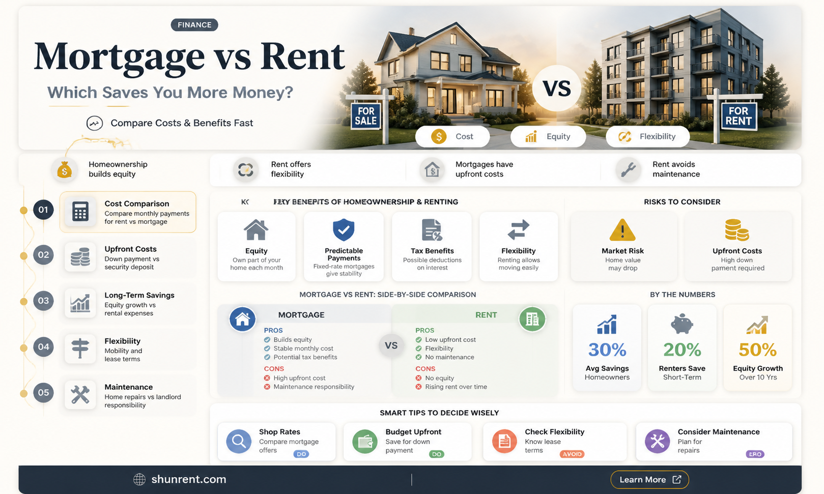 are mortgage payments usually lower than rent