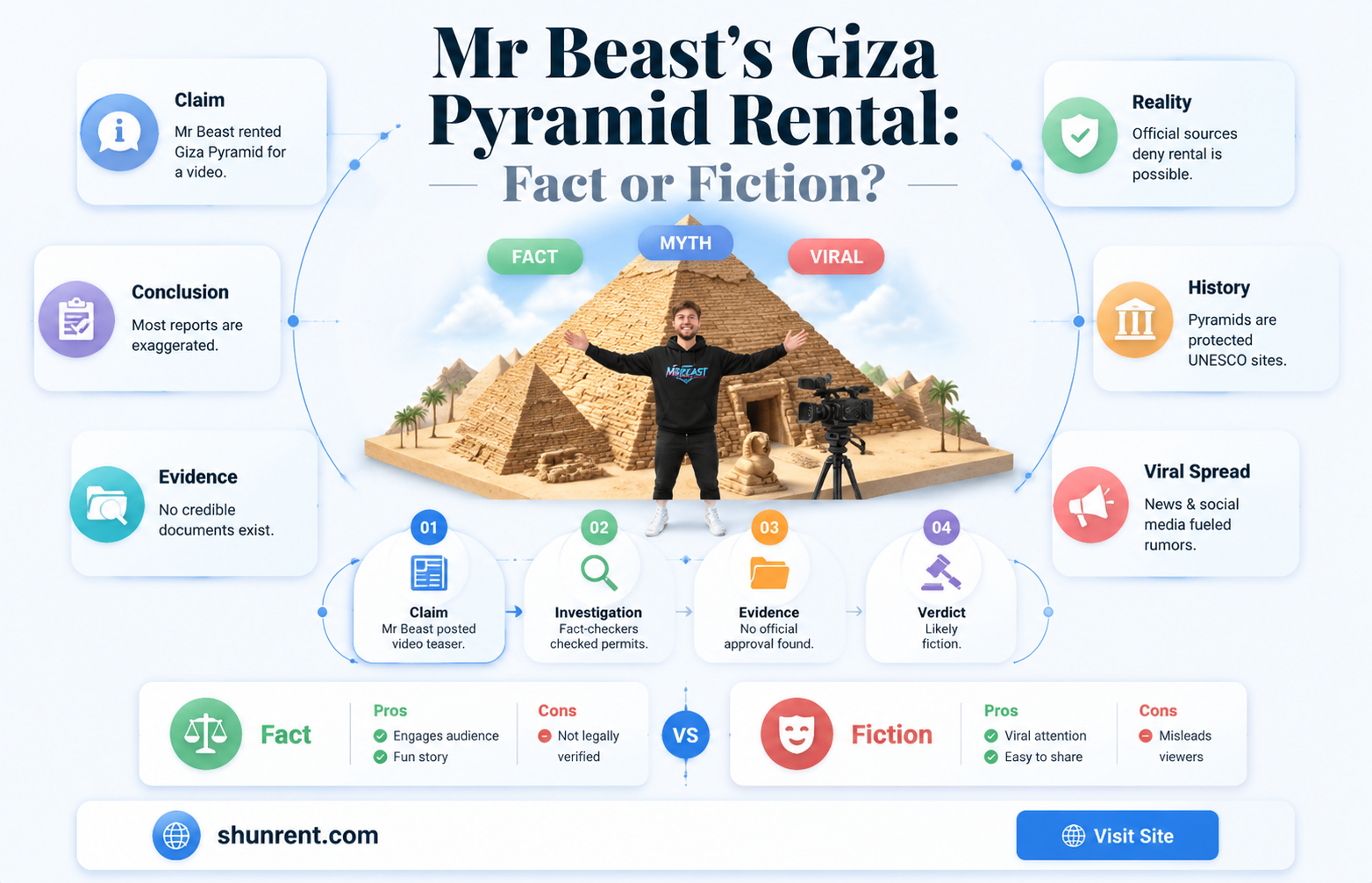 did mr beast rent the pyramids of giza