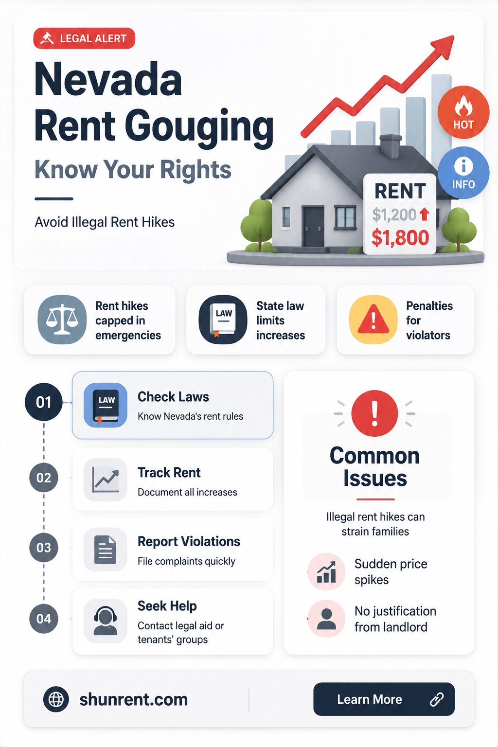 are their laws against rent gouging in nevada