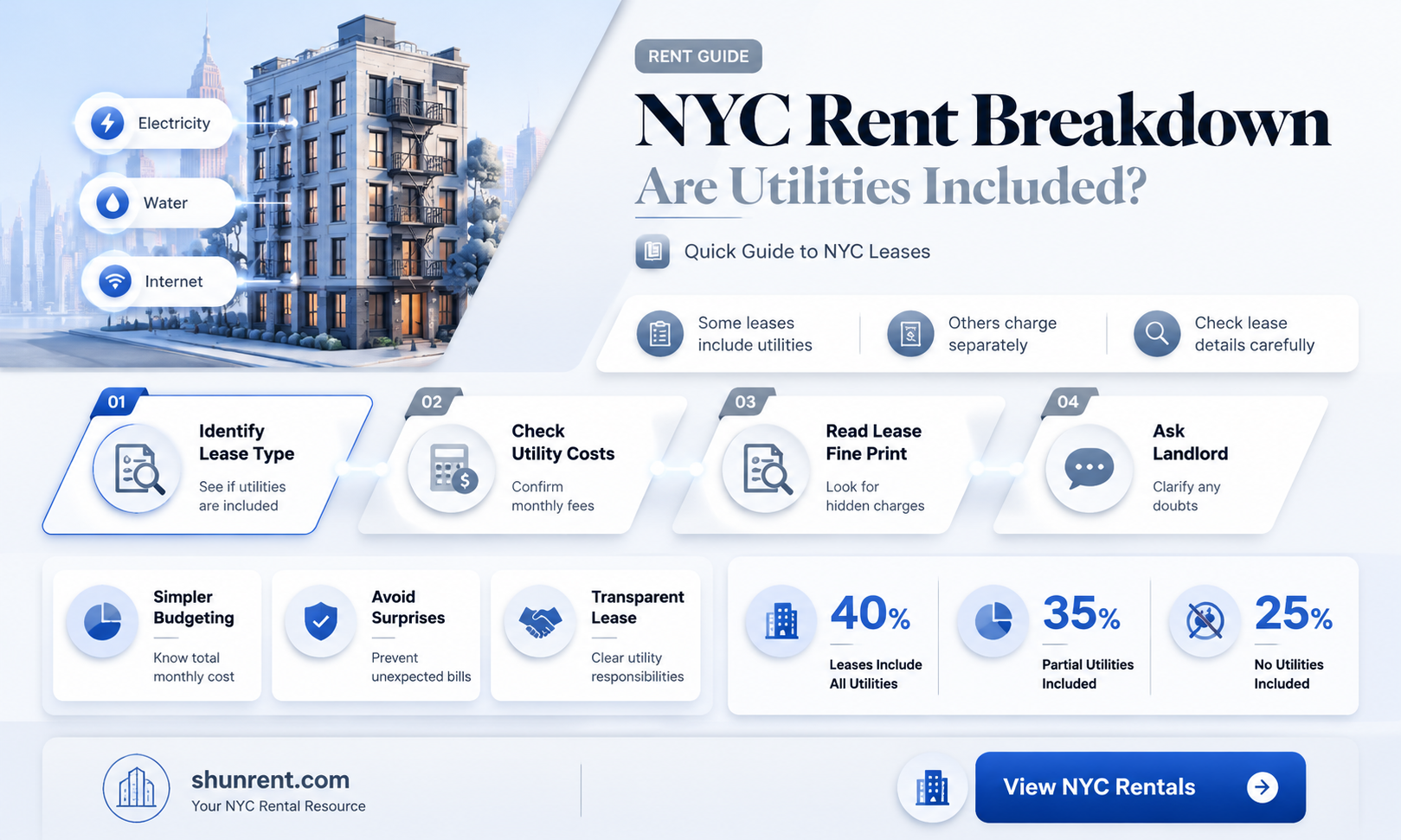 are utilities included in rent in nyc