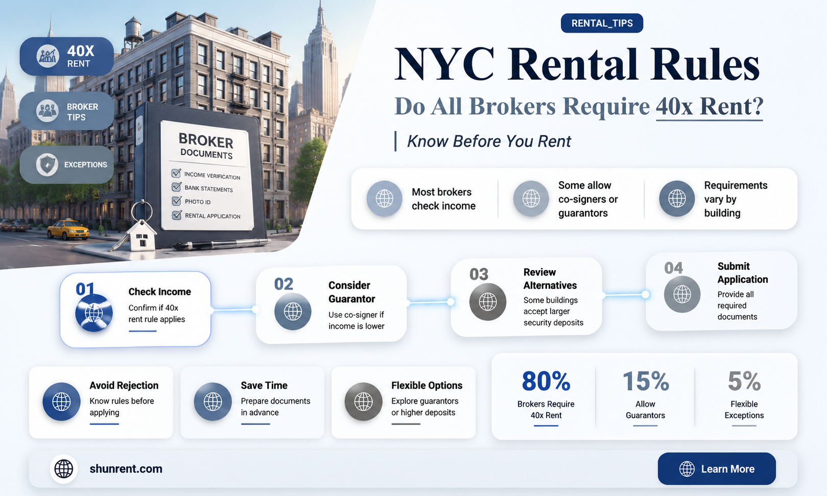 do all brokers require 40x rent nyc